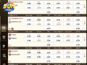 Bang cuoc bong da tai SUMVIP gom rat nhieu keo o nhieu tran dau