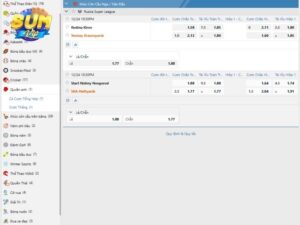 He thong keo phong phu la uu diem cua quyen anh SUMVIP