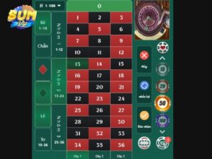 Roulette la tro choi du doan ket qua bong roi tren cac o so mau do va den