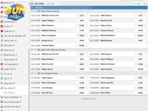 Tham khao cac hinh thuc ca cuoc dua xe thuong gap