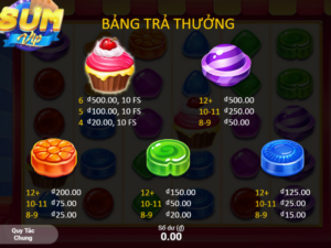 he thong muc tieu san thuong da dang